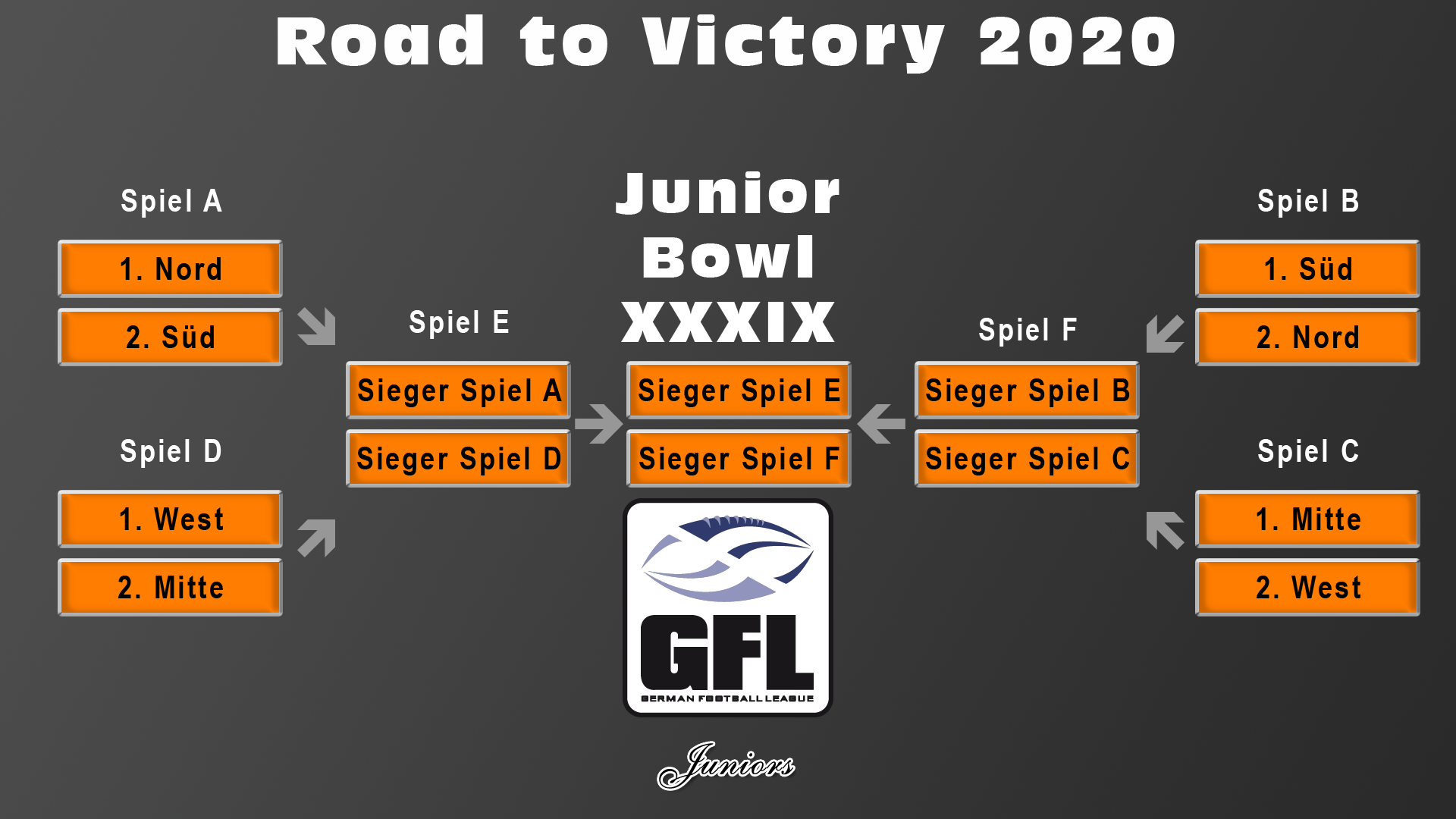 GFLJ-Playoffs-2020