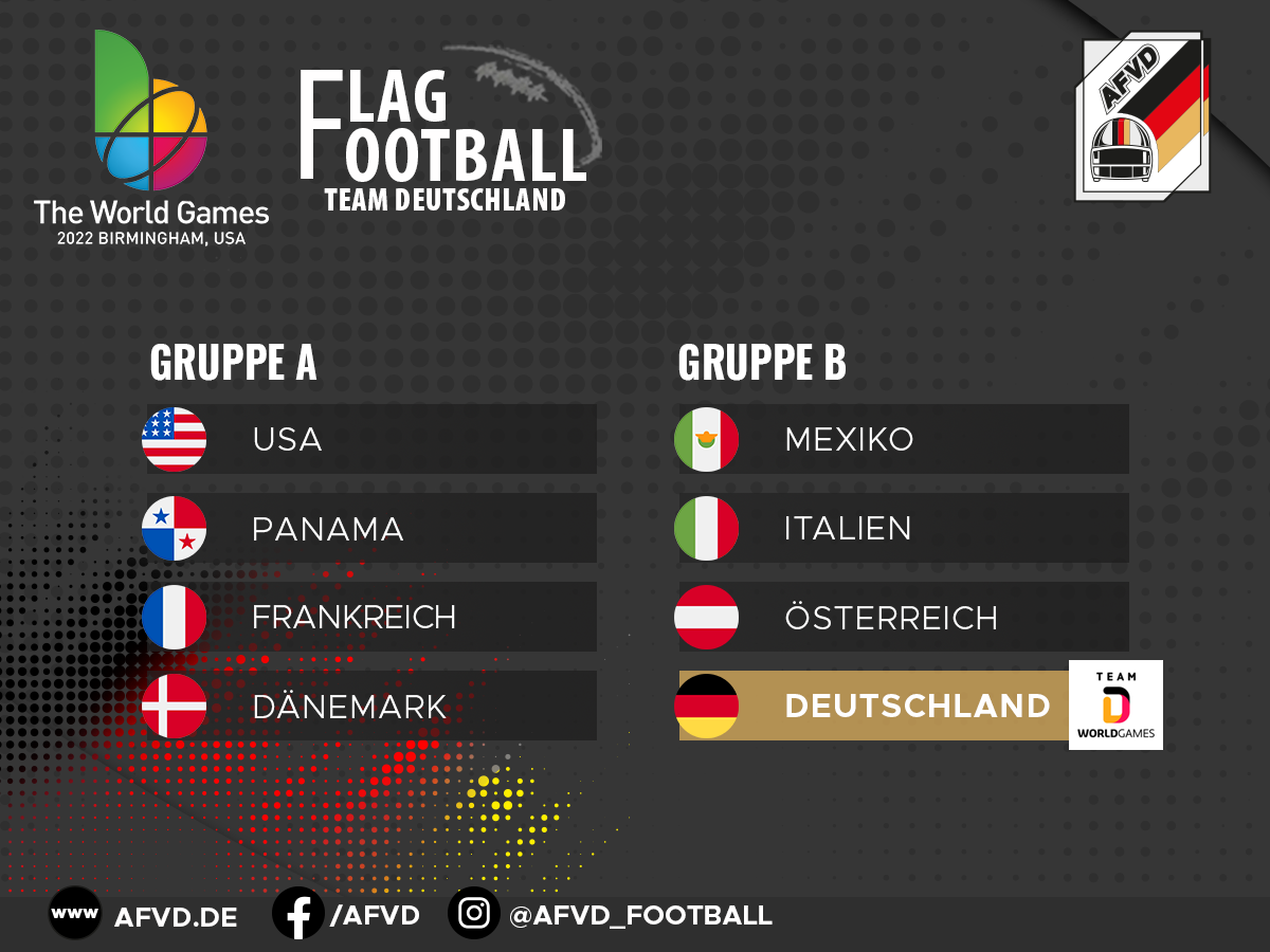 Flag Football Nationalmannschaft bei den WorldGames2022: Die Gegneranalyse der Coaches